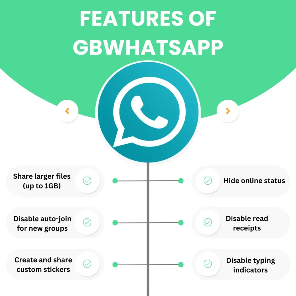 gb whatsapp features