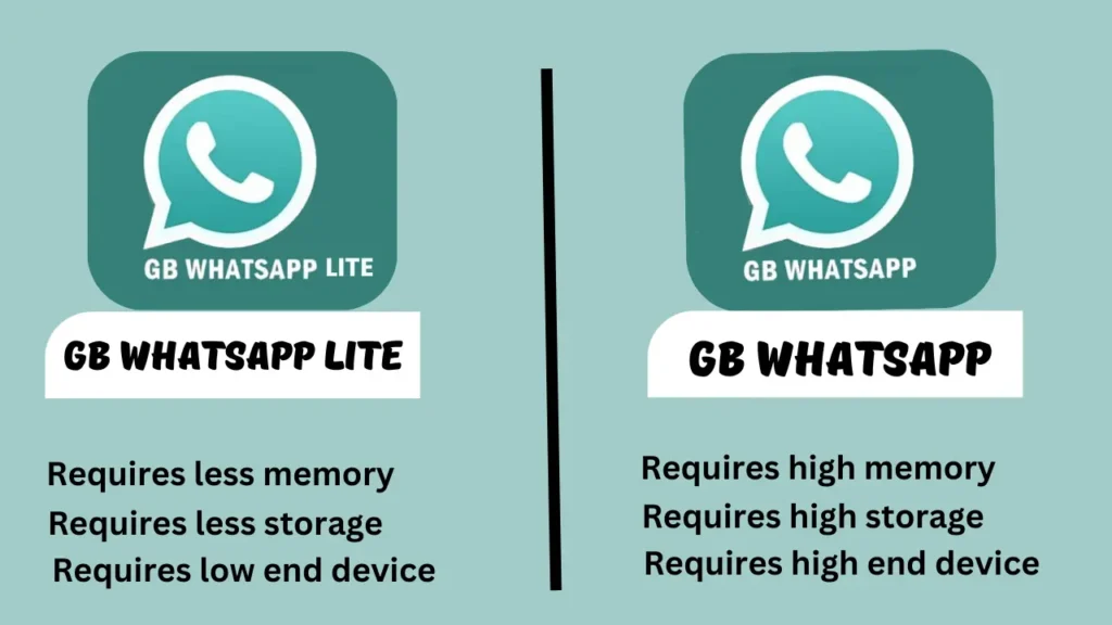 gb whatsapp lite vs gb whatsapp requirements